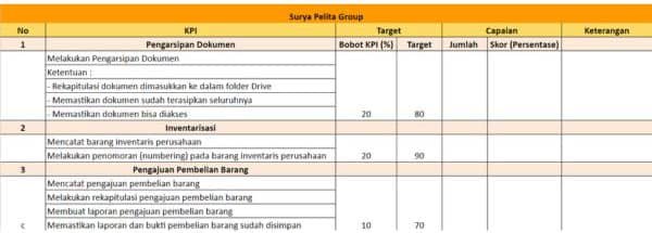 Contoh KPI Key Performance Indicator Karyawan